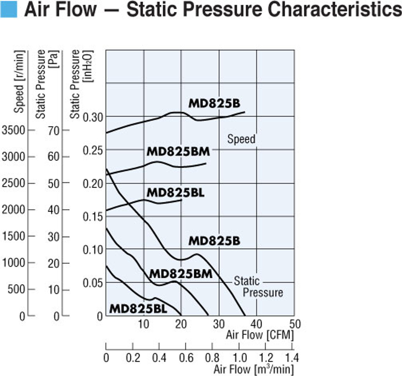 T-MD825B-12LHG - Airflow