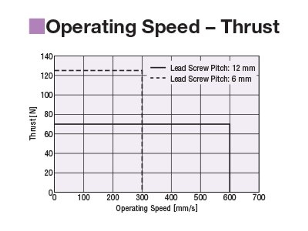 EAC6RW-E30-AZAAD-G - Performance