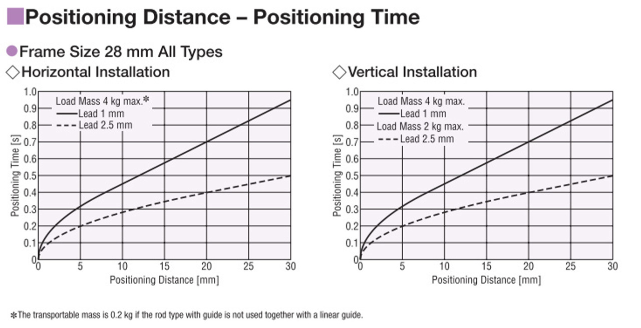 DR28R1AC03-AZAKL-P - Positioning