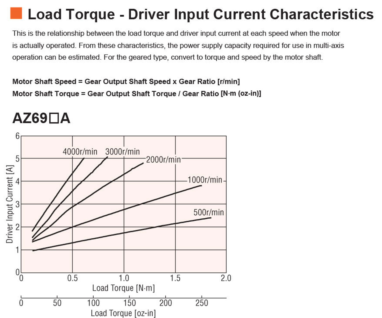 AZM69M1C - Speed-Torque