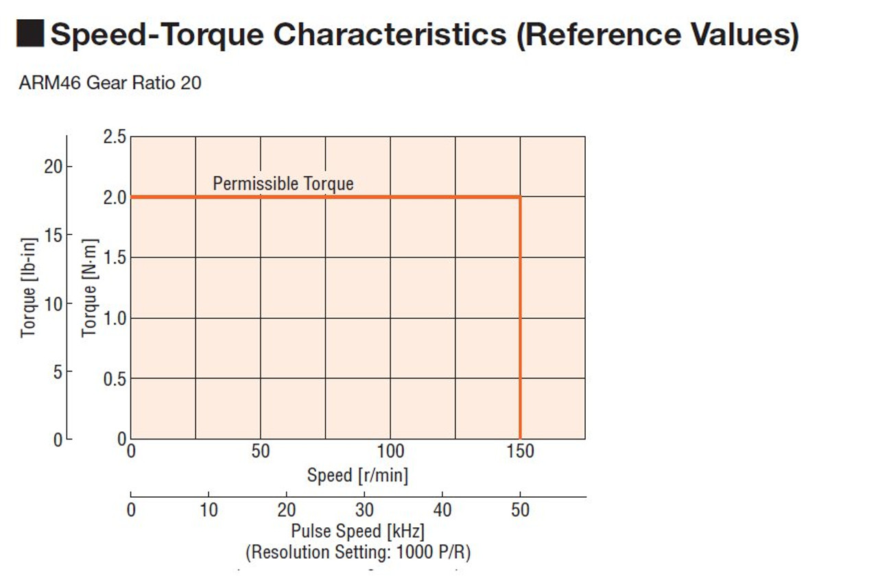 ARM46AC-FC20LA - Speed-Torque