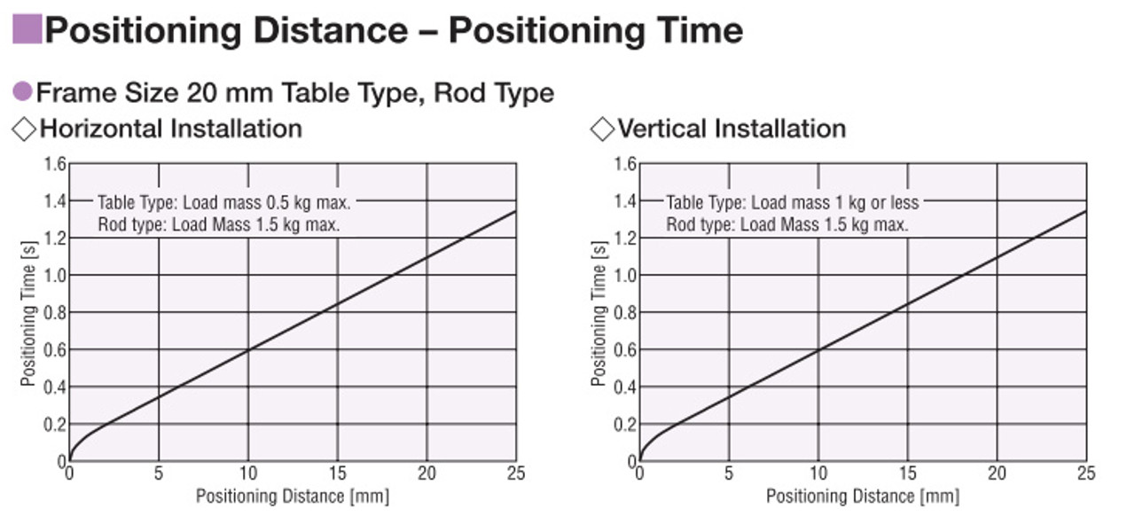 DR20T1BC02-AZAKL - Positioning