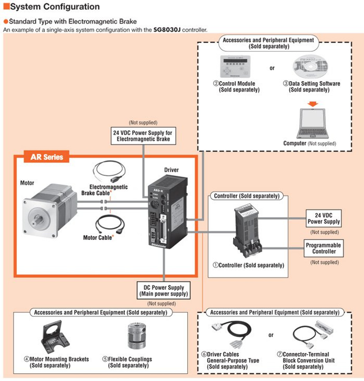 ARM98MK - System