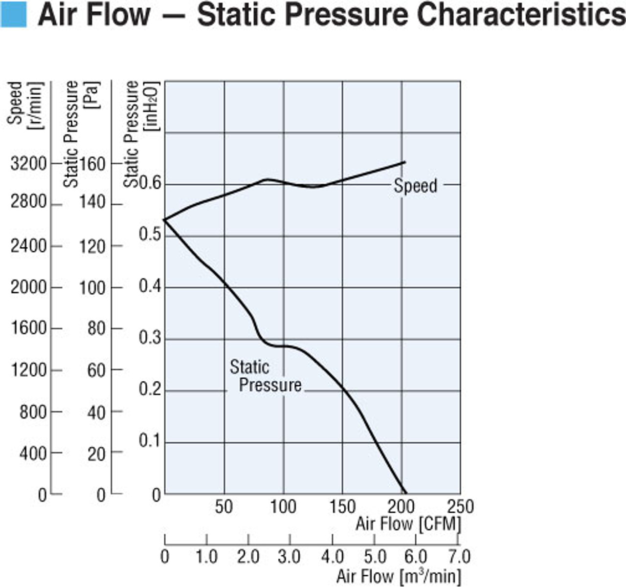 MDS1751-24S - Airflow