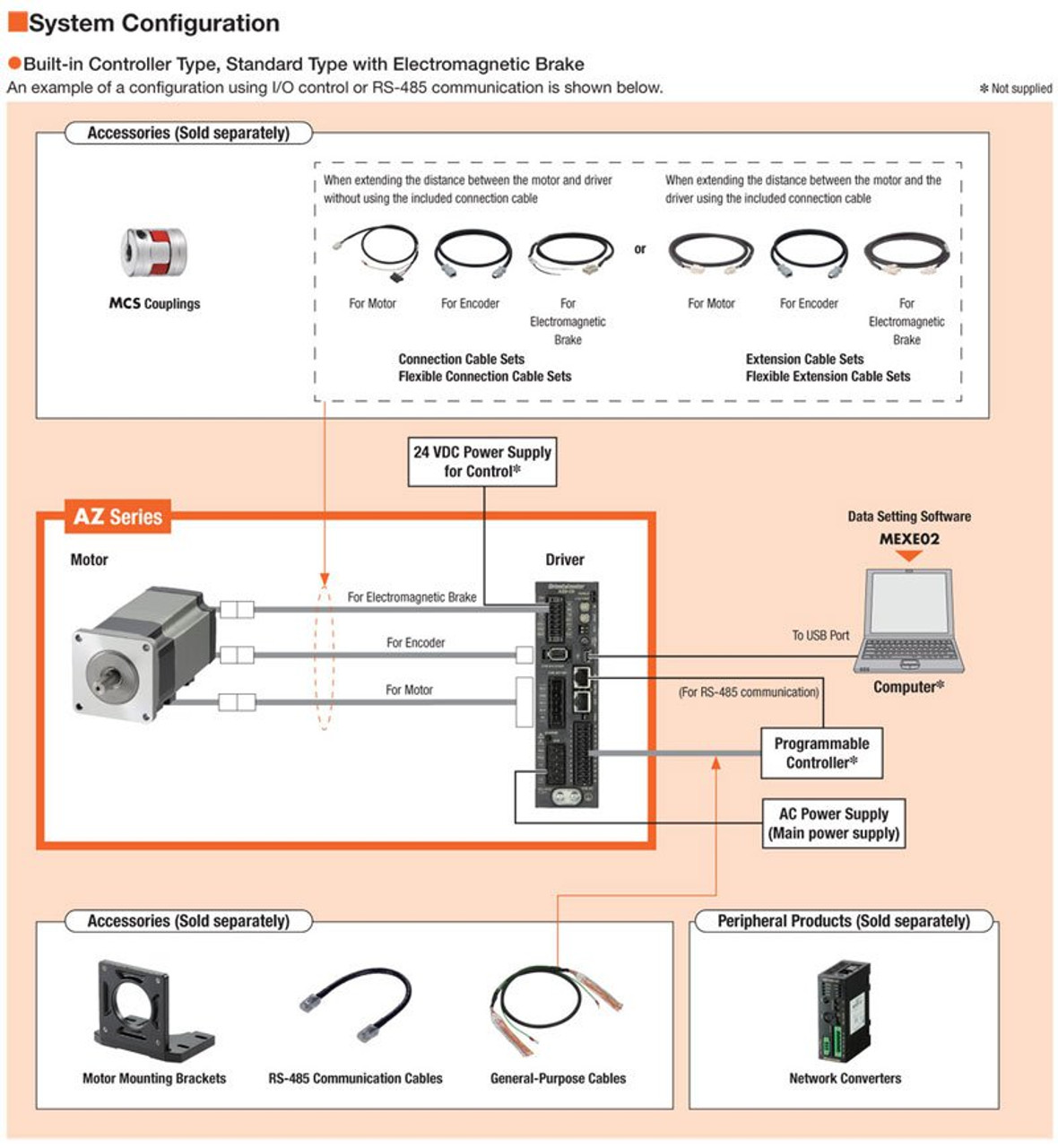 AZ46AAD-HS50 - System