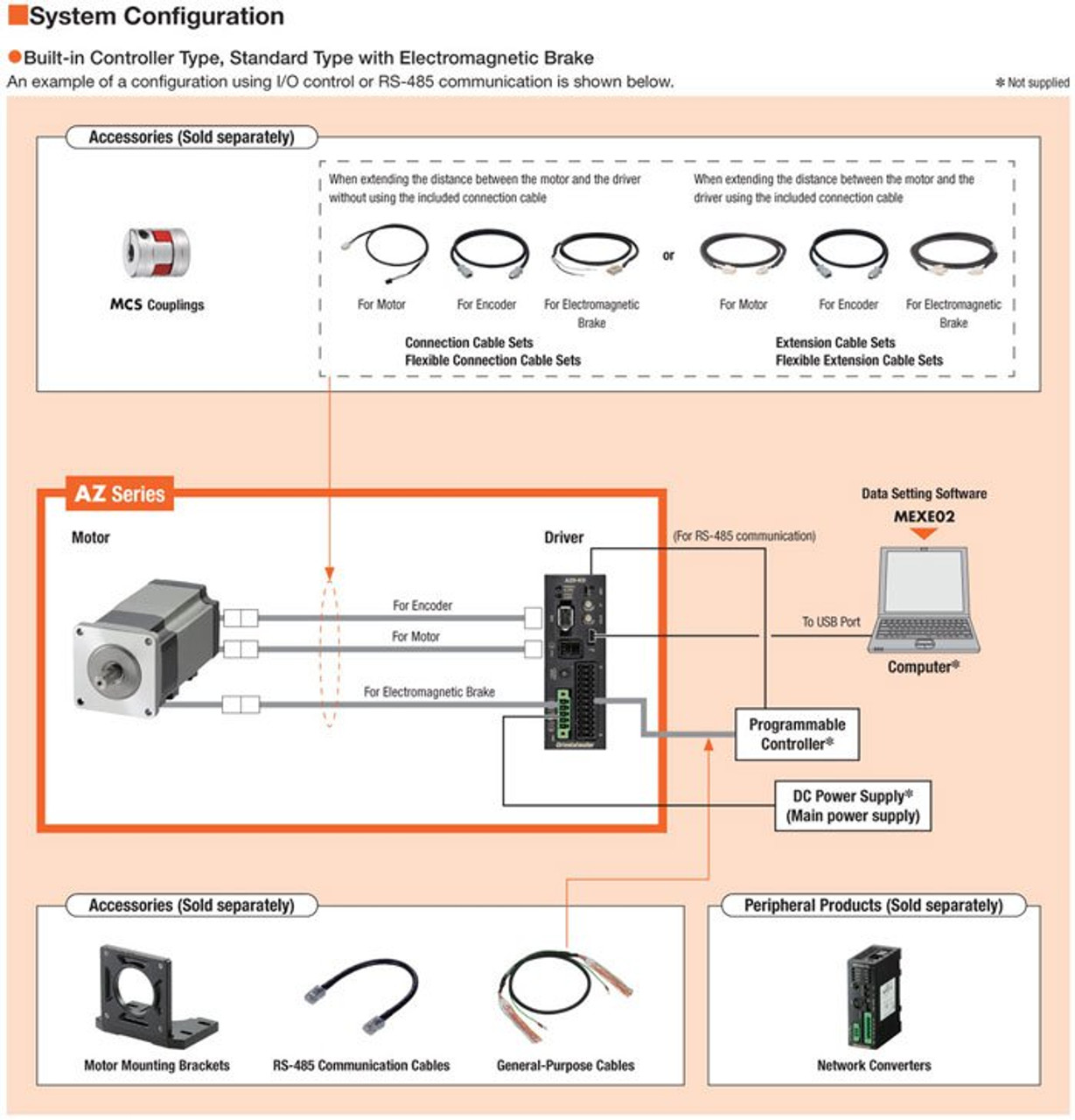 AZ46AKD-PS10 - System