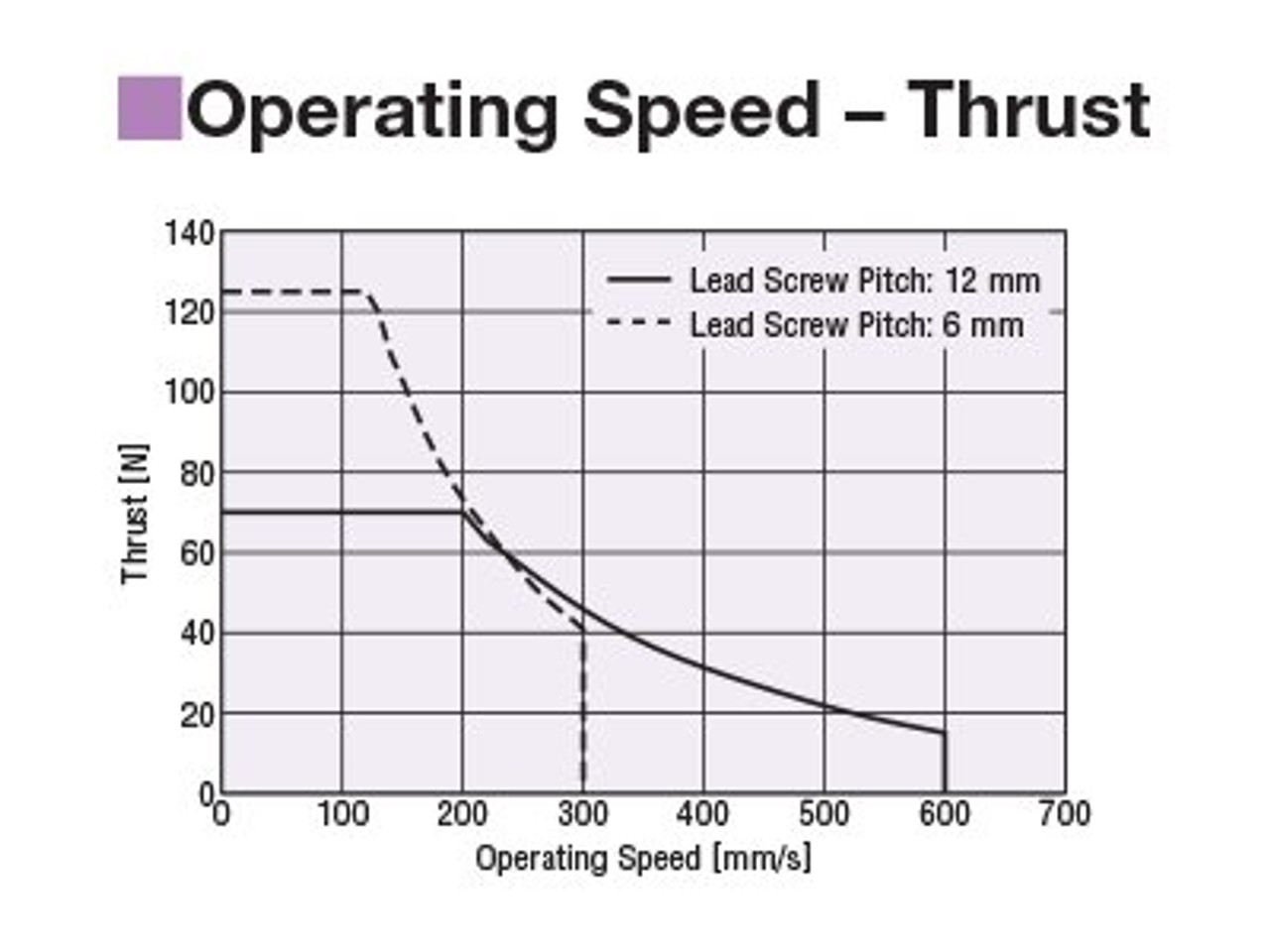 EACM4RWD30AZMC-G - Performance