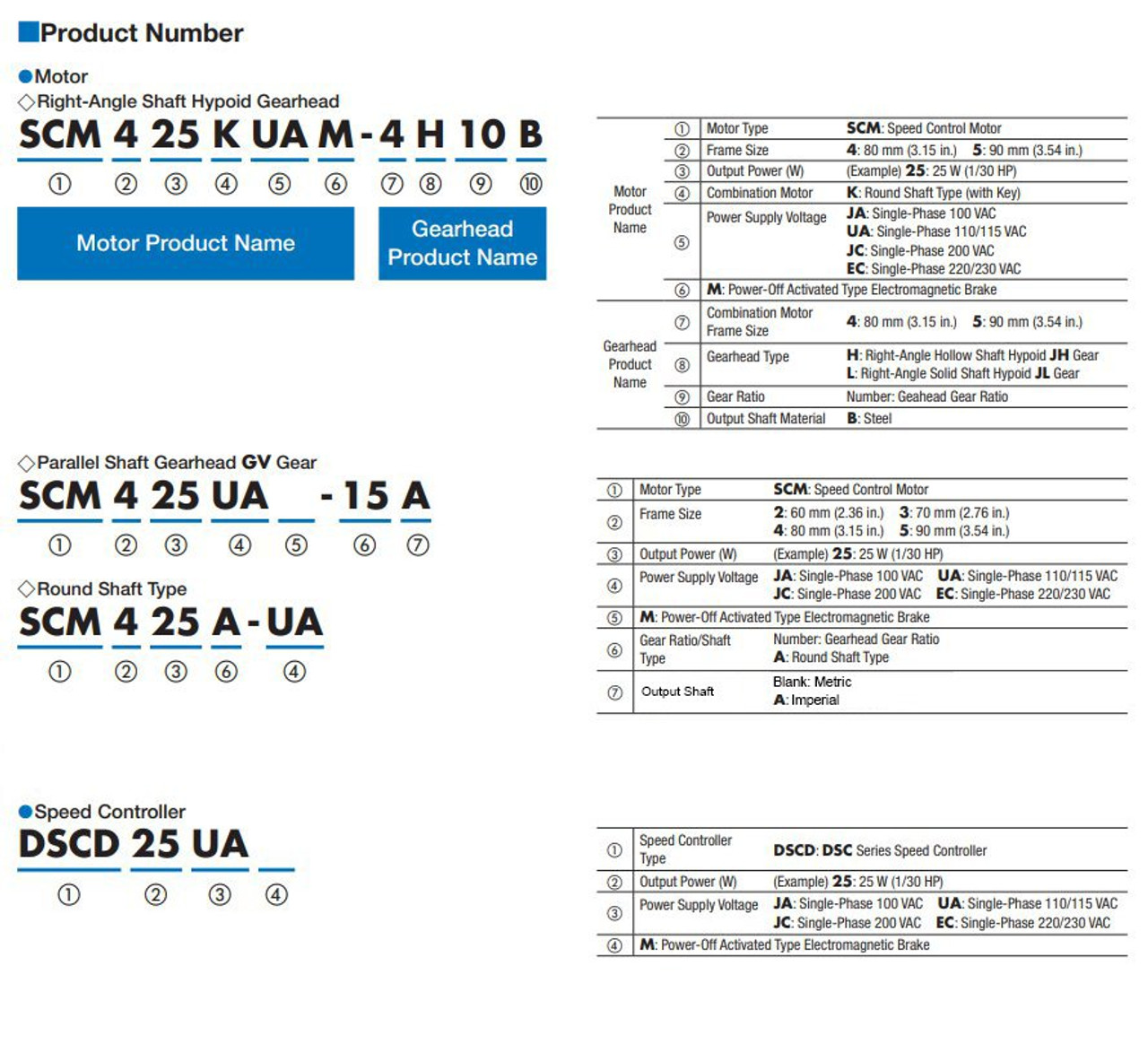 SCM540KEC-5H15B / DSCD40EC - Product Number