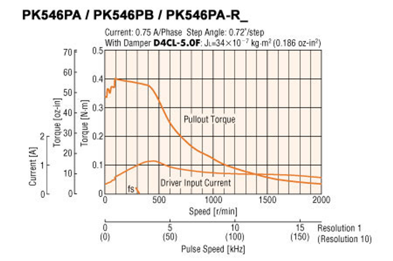 PK546PA-R18 - Speed-Torque