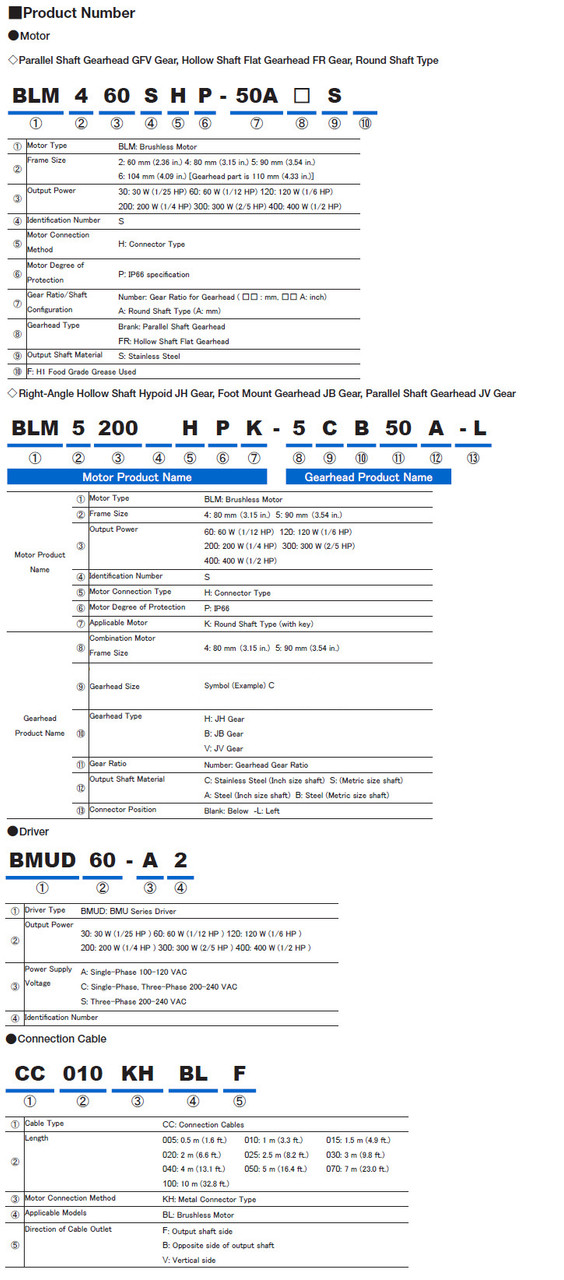 BLM5120HP-10FR / BMUD120-C2 - Product Number