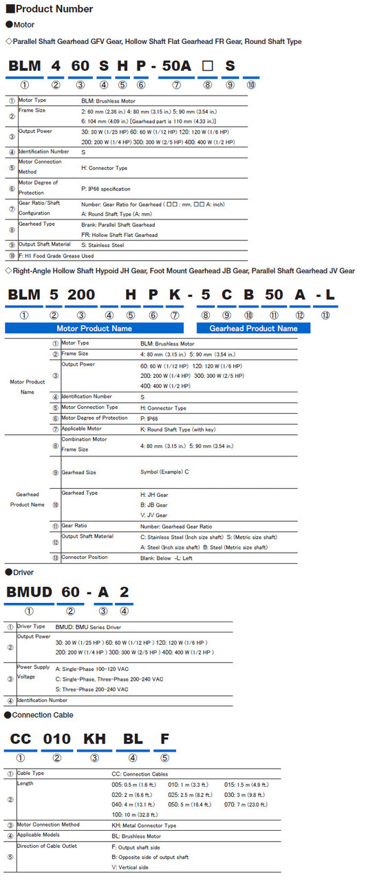 BLM5120HP-20FR / BMUD120-C2 - Product Number