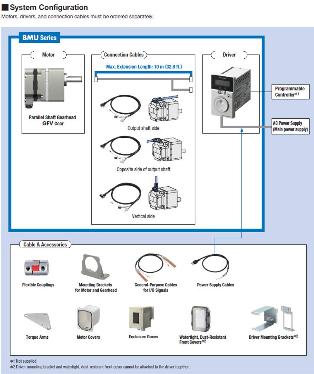 BLM5300HPK-5CB50B-L - System