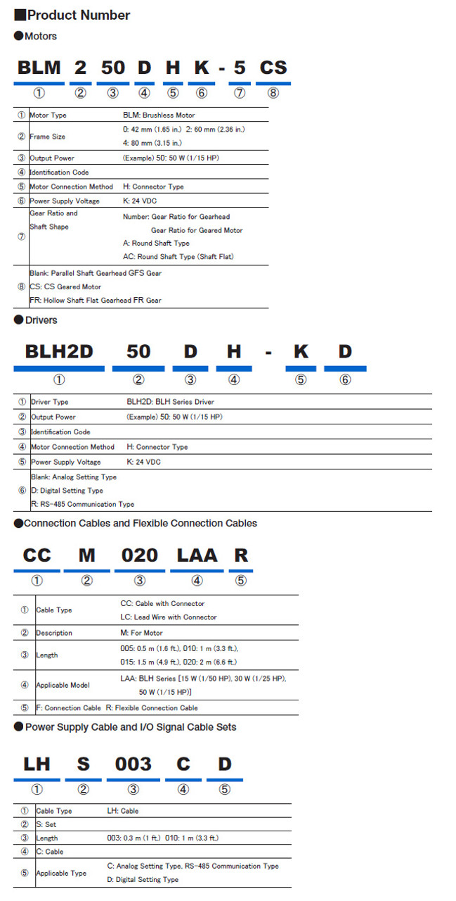 BLM015HK-5 / BLH2D15H-K - Product Number