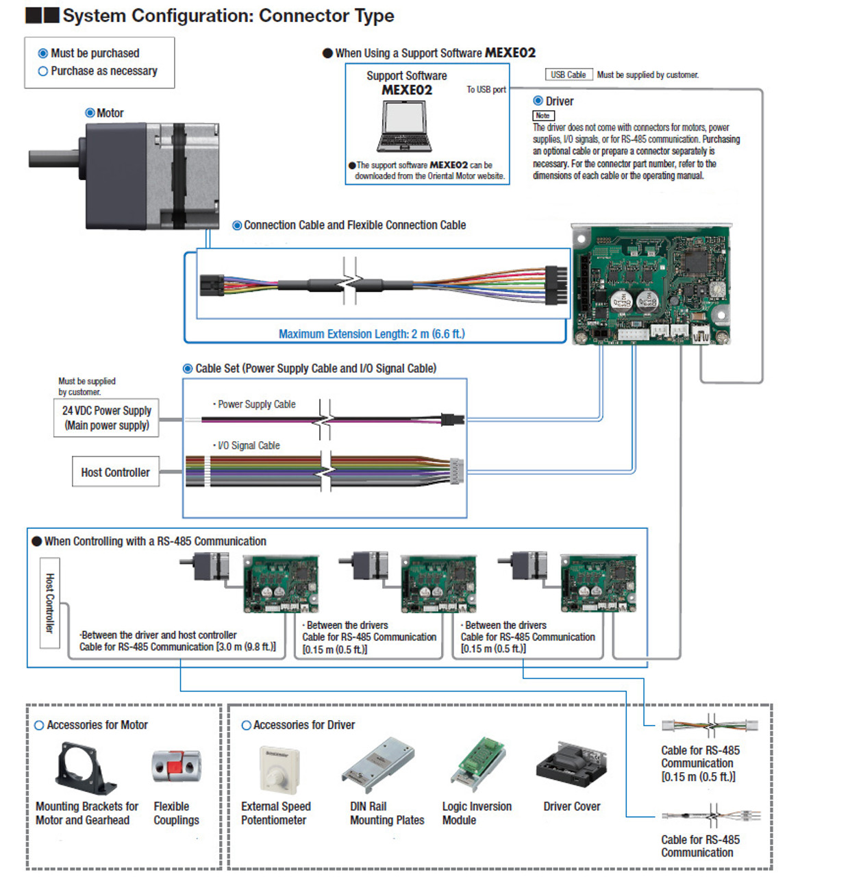 BLM015HK-5 - System