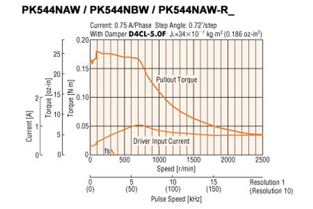PK544NAW-R18 - Speed-Torque