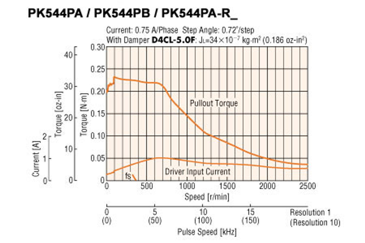 PK544PA-R18 - Speed-Torque
