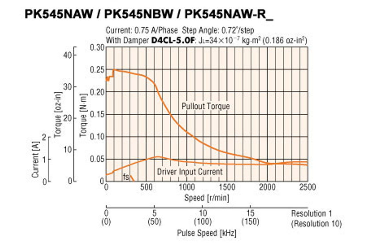 PK545NAW-R18 - Speed-Torque