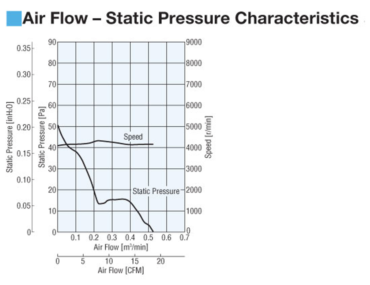 MDA625-24H - Airflow