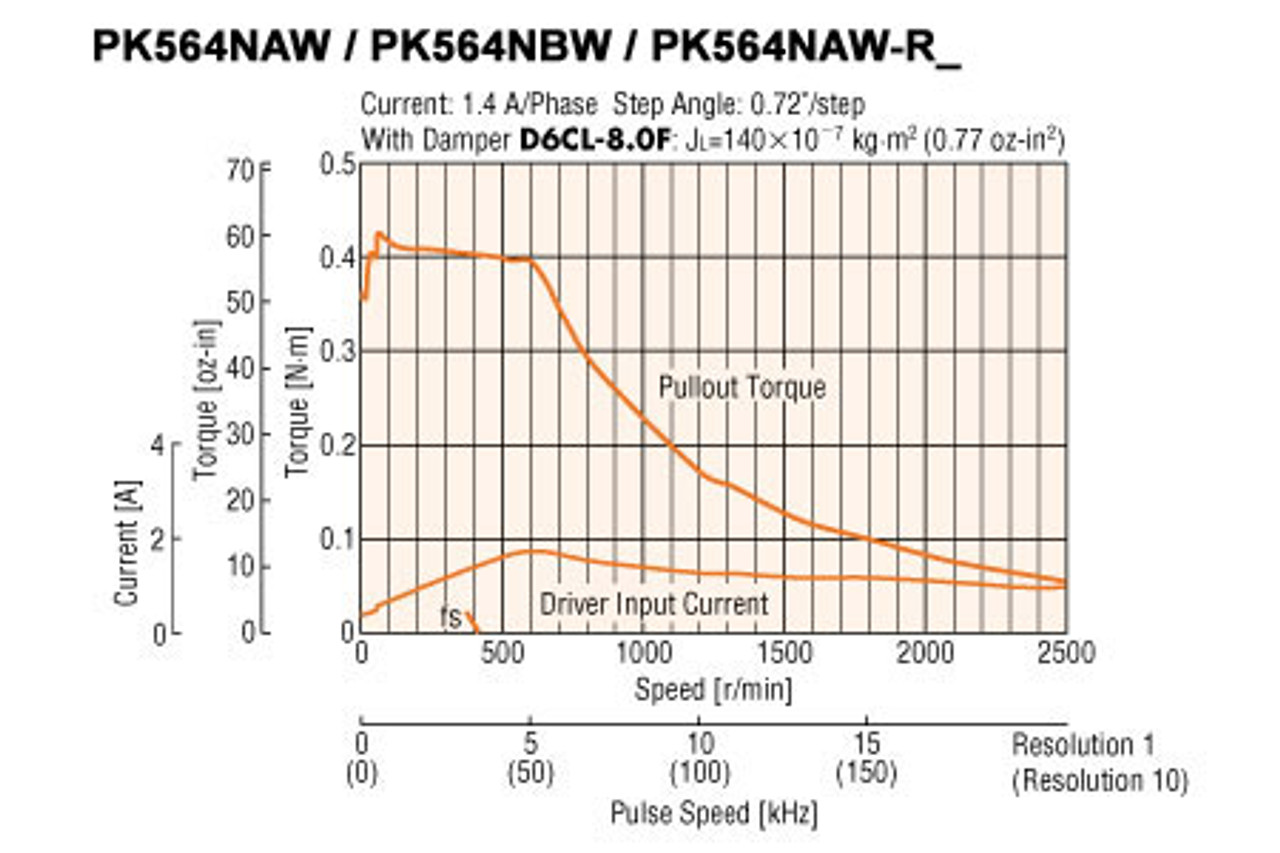 PK564NAW - Speed-Torque