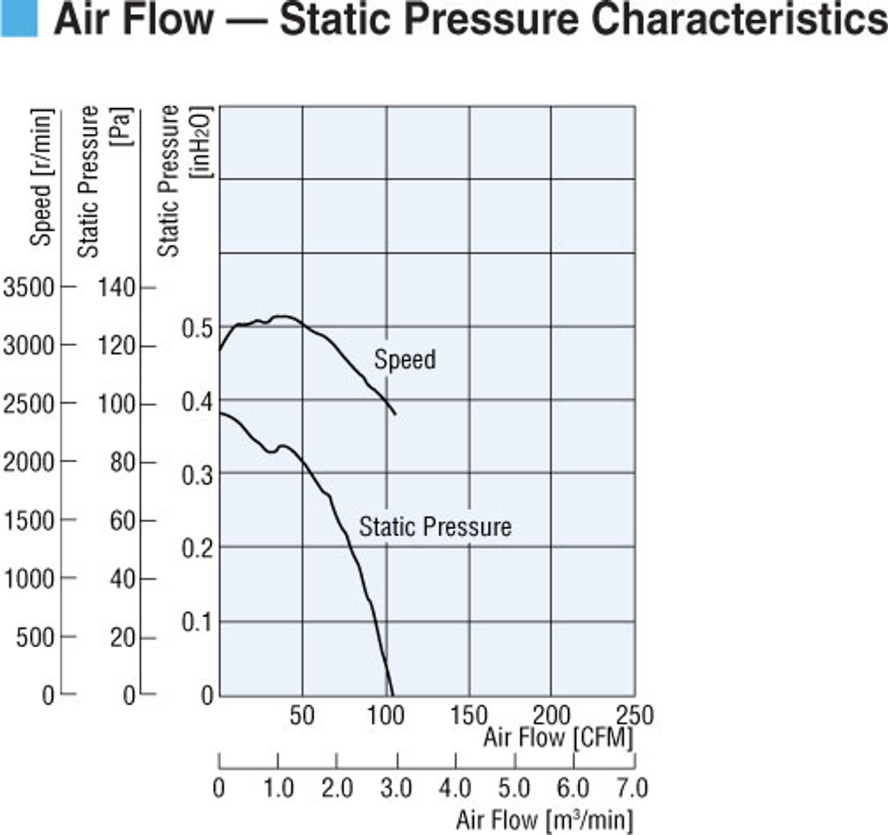 MFD915-24 - Airflow