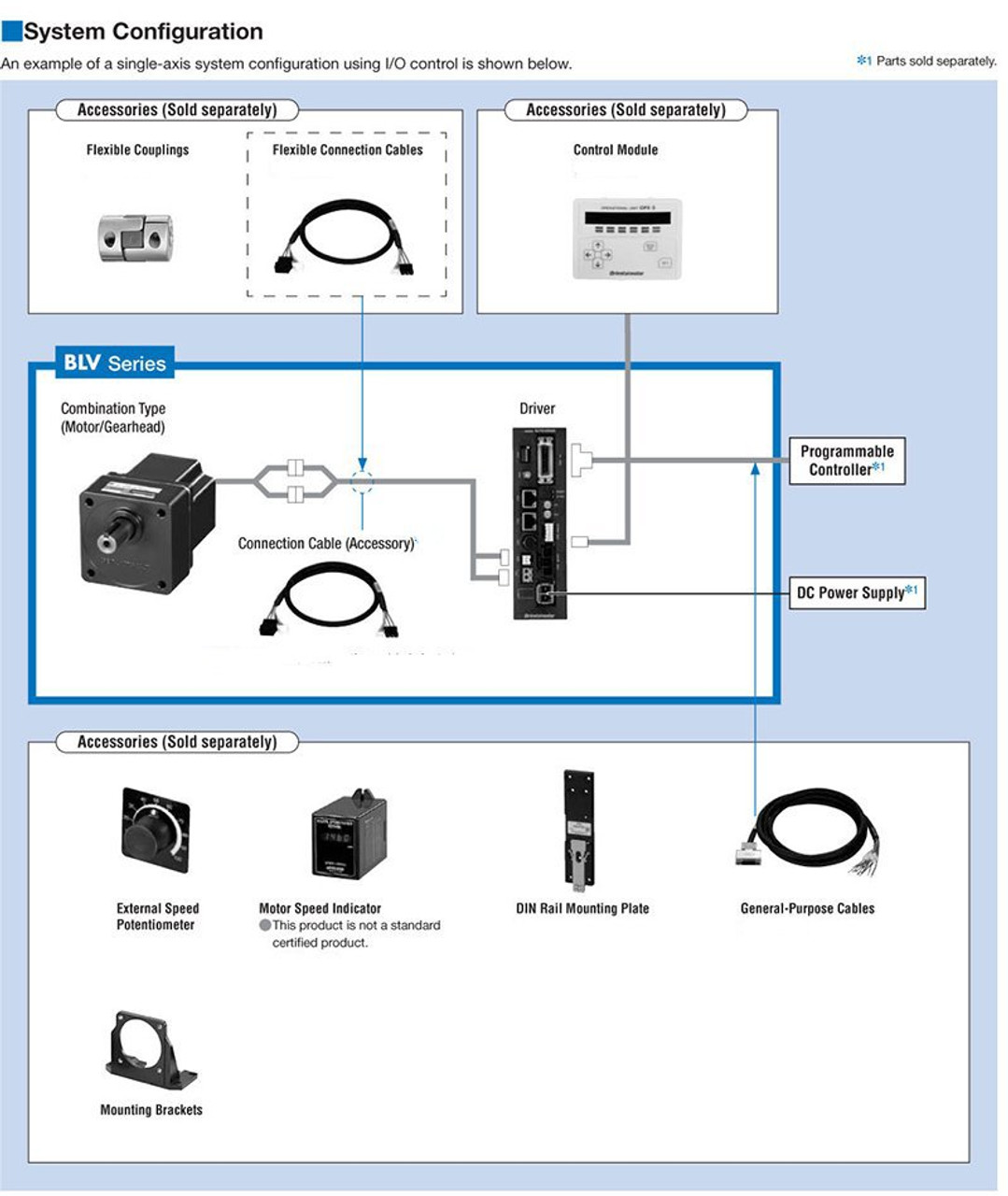 BLV620K10F - System