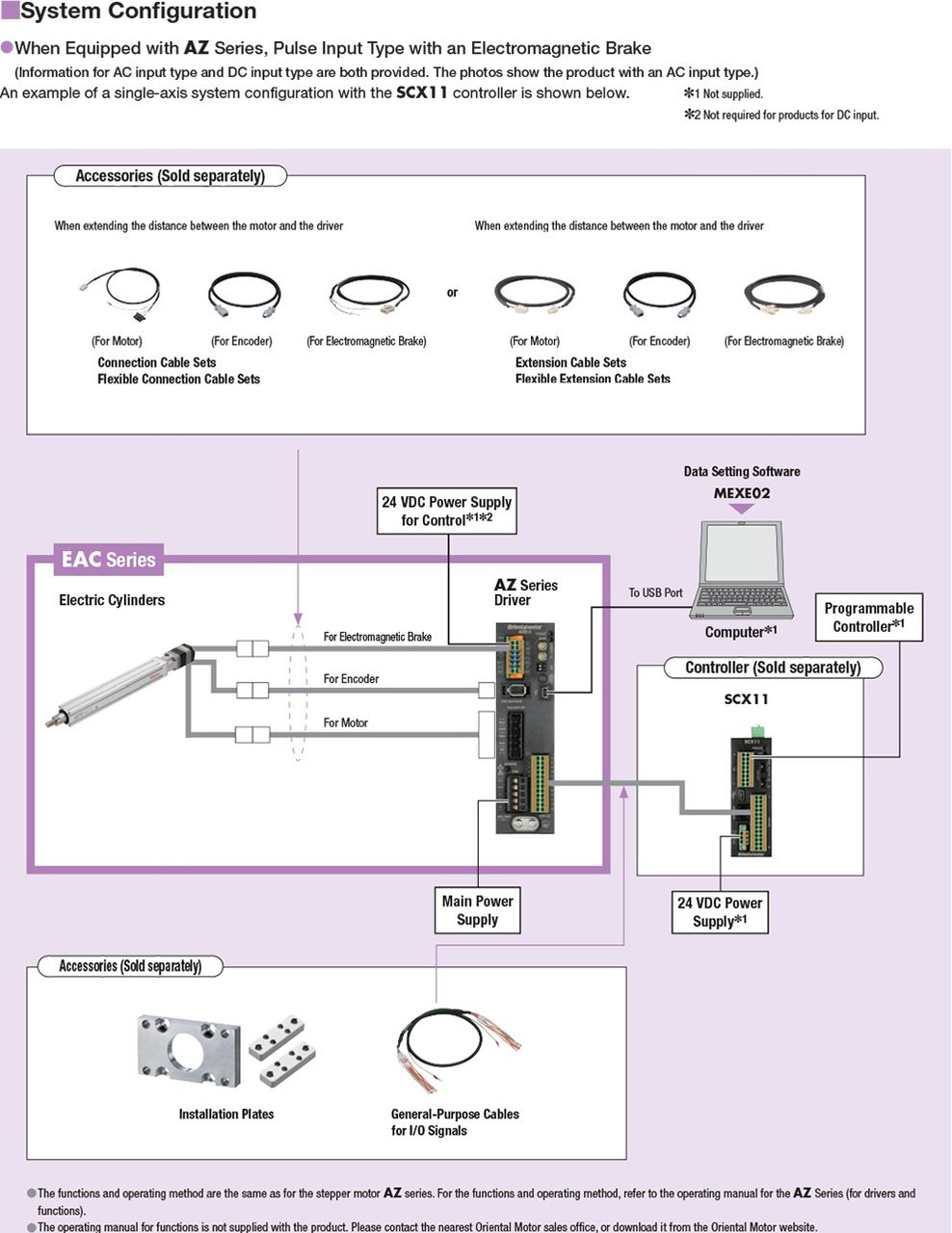 EACM4E25AZAC - System