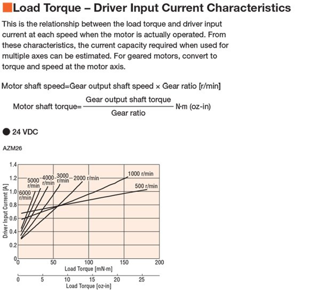 AZM26AK - Speed-Torque