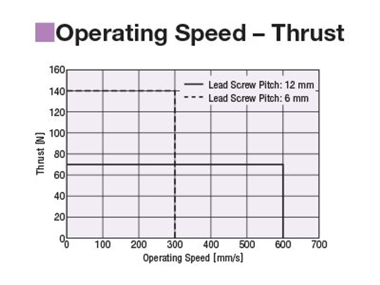 EACM4E15AZAC - Performance