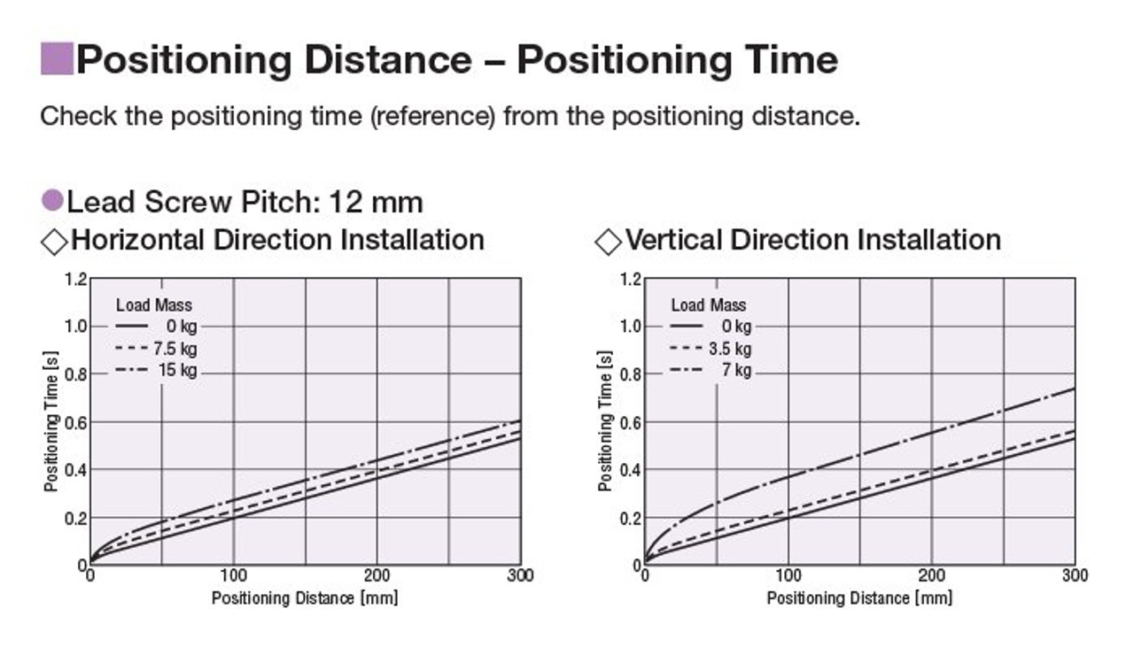 EACM4D15AZAC - Performance