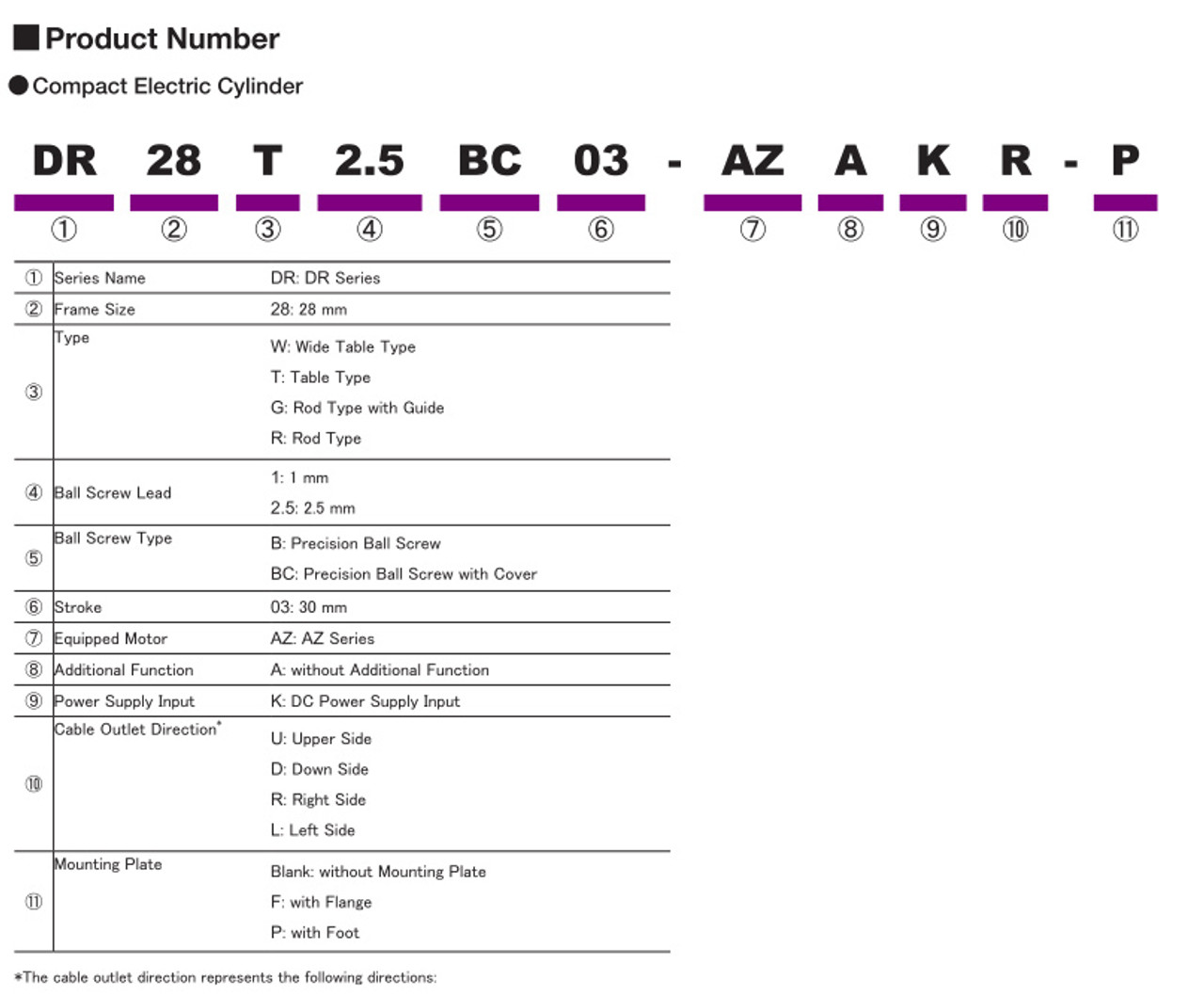 DRSM60-05A4AZMK - Product Number