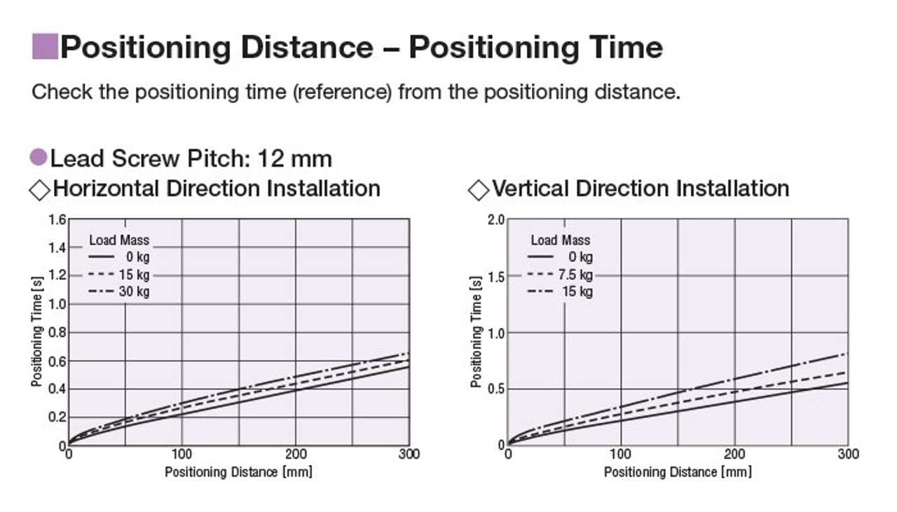 EACM6RD25AZAC - Performance