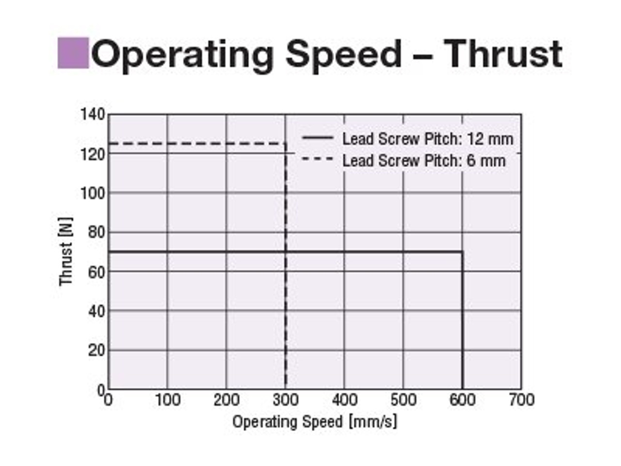 EACM4RE10AZAC - Performance