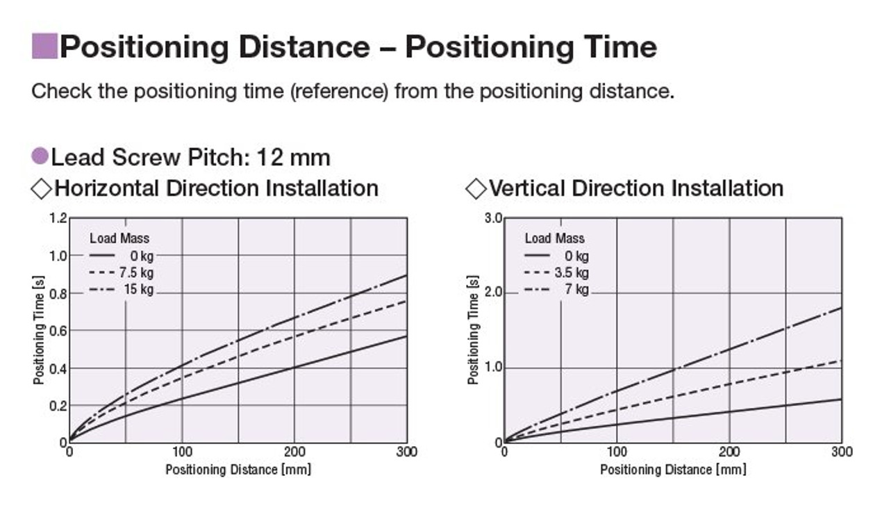 EAC4-D10-AZMK - Performance