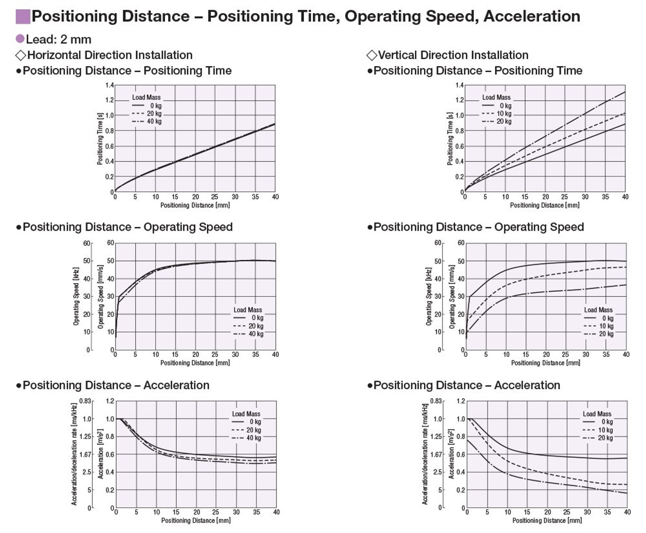 DRSM42-04A2AZAK - Positioning