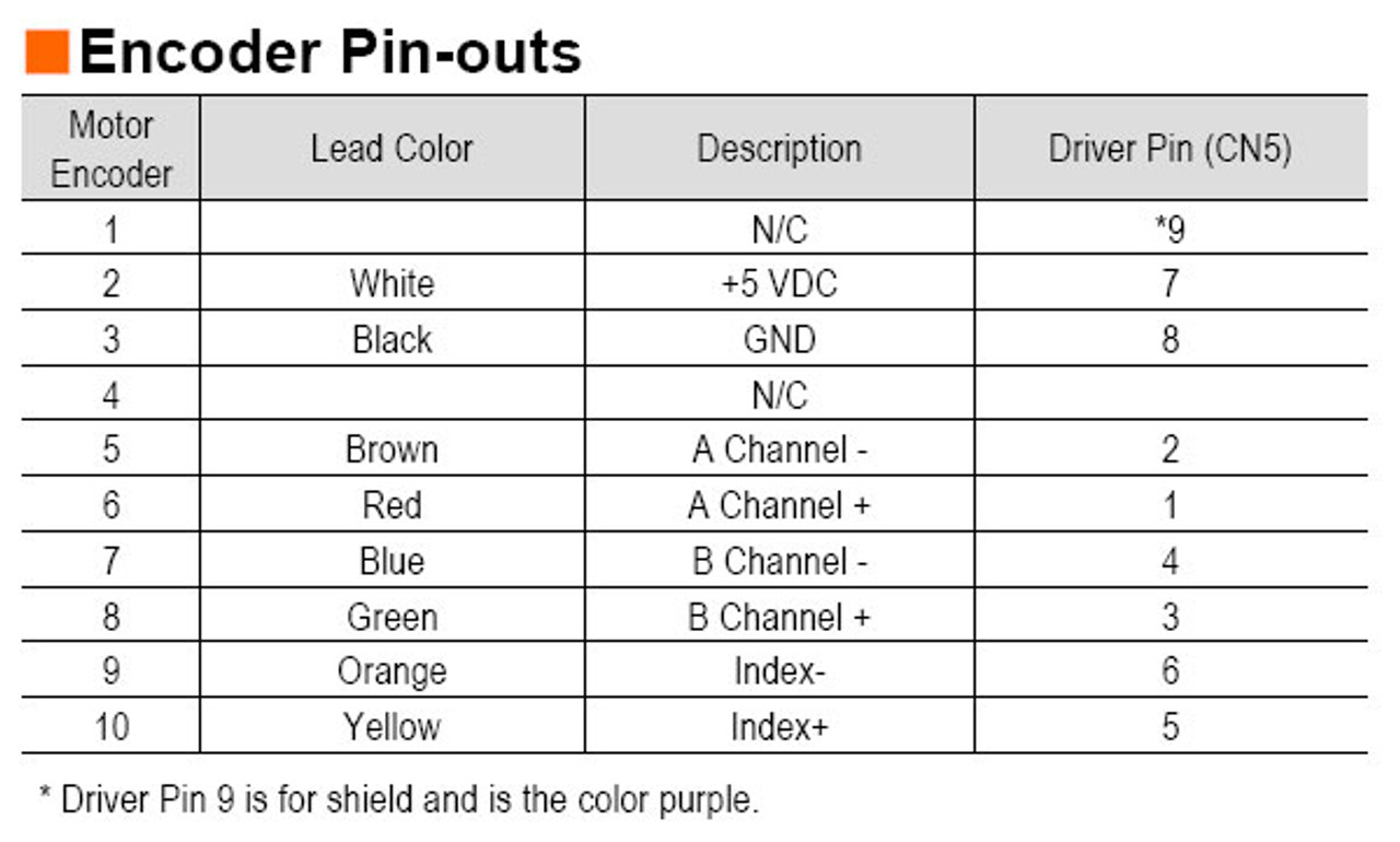 PK544PMA-R28L - Connection