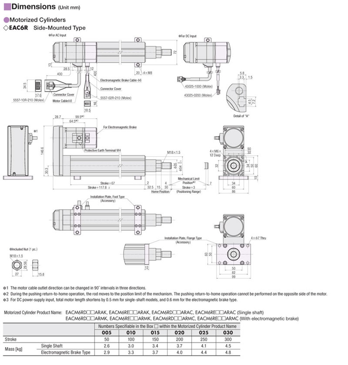 EAC6R-D20-ARMS - Dimensions
