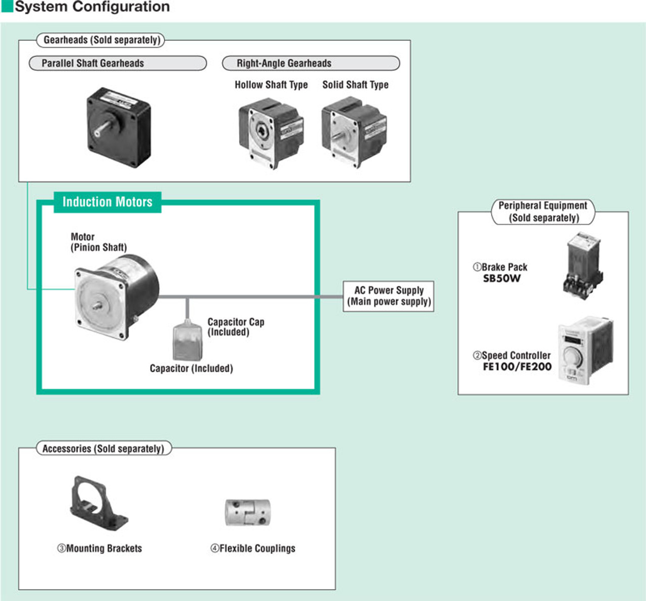 3IK15GN-SW2 / 3GN30SA - System