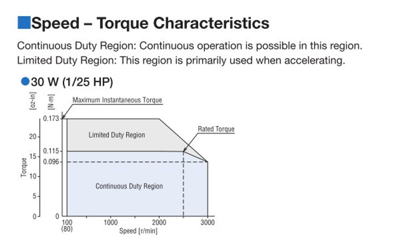 BLHM230KC-30FR / BLH2D30-K - Speed-Torque