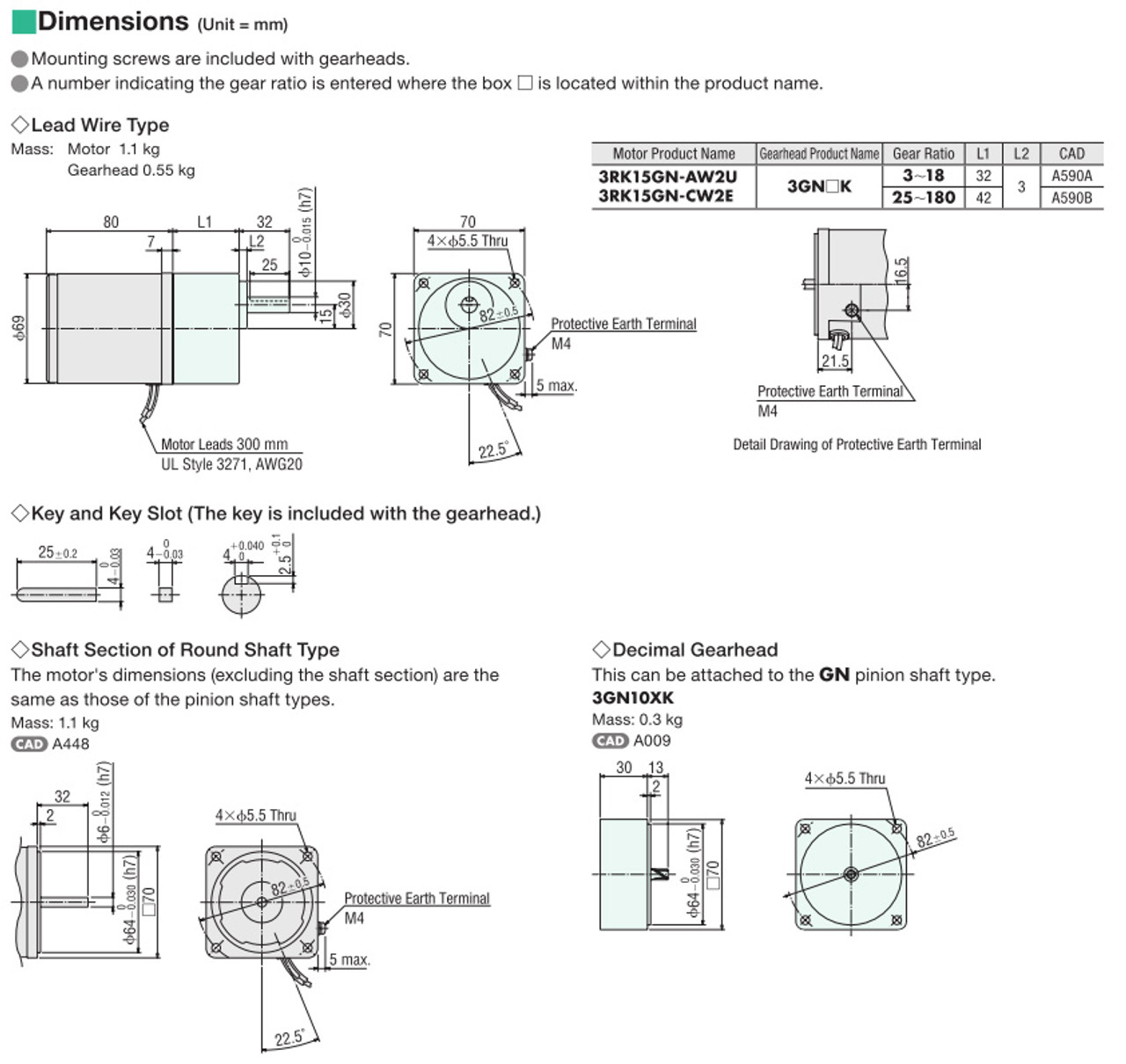 3RK15GN-AW2U / 3GN5K - Dimensions