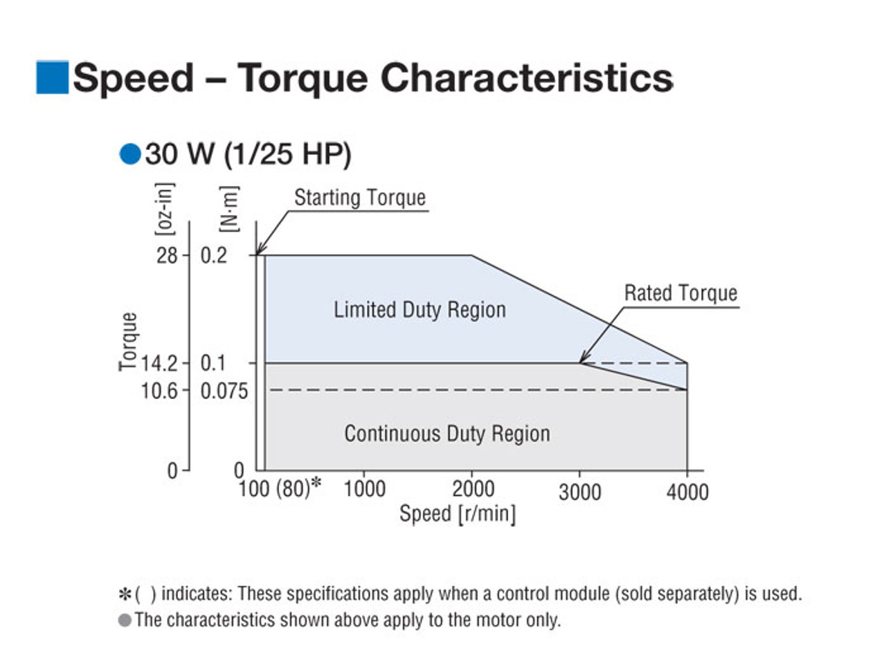 BLEM23-GFS / GFS2G10 - Performance