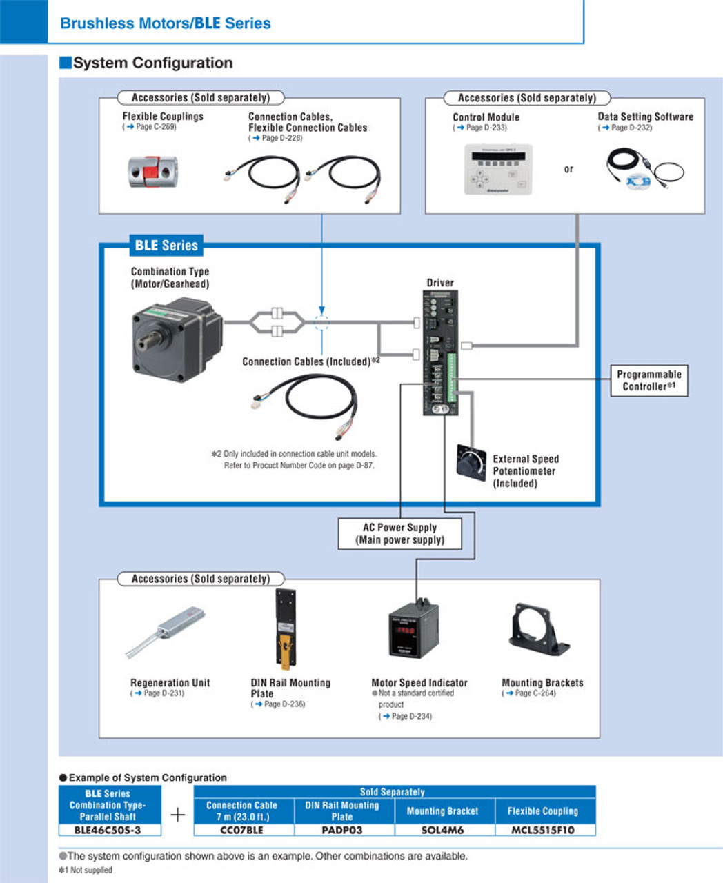 BLEM23-GFS / GFS2G20FR - System