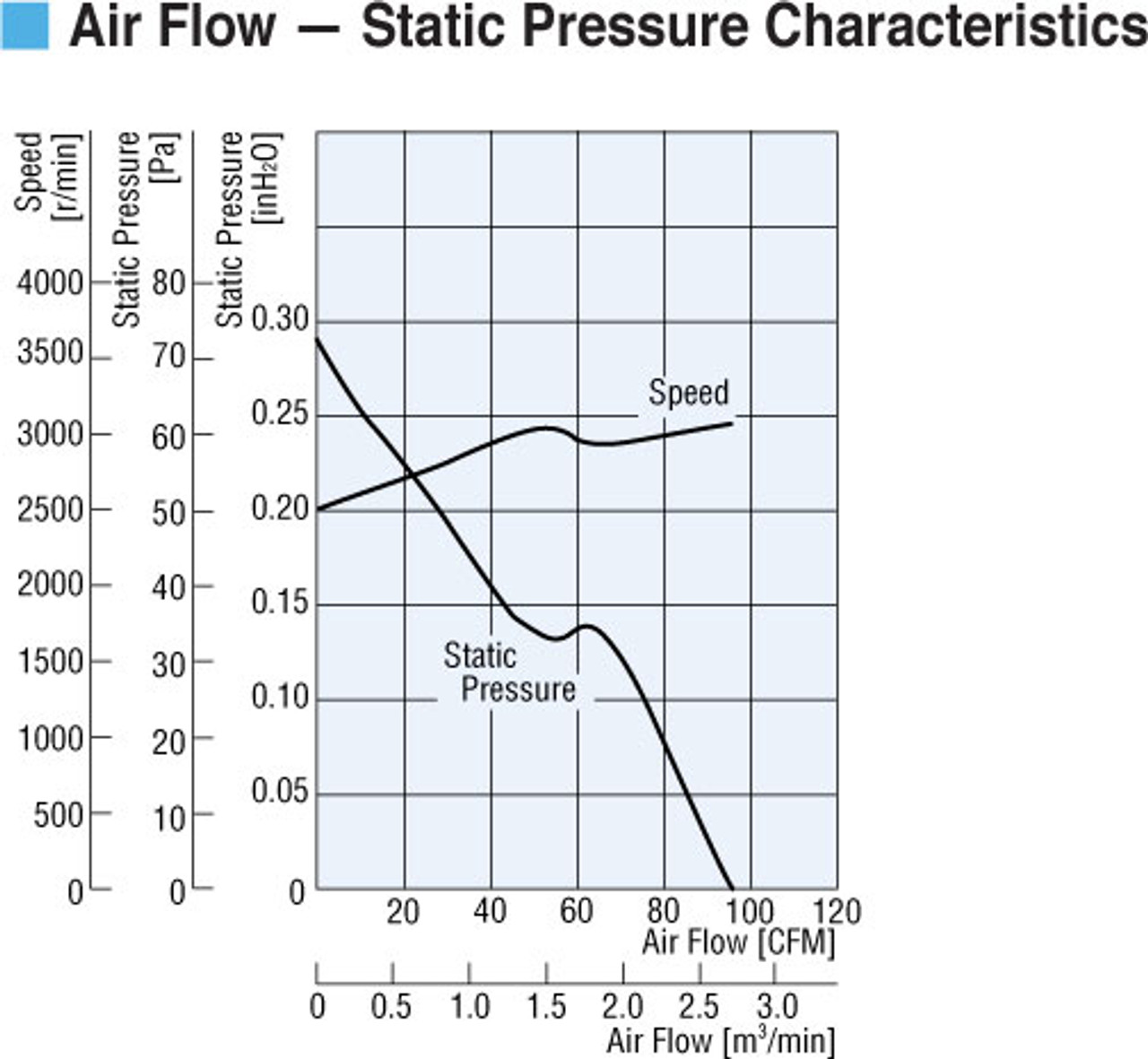 MDS1225-24 - Airflow