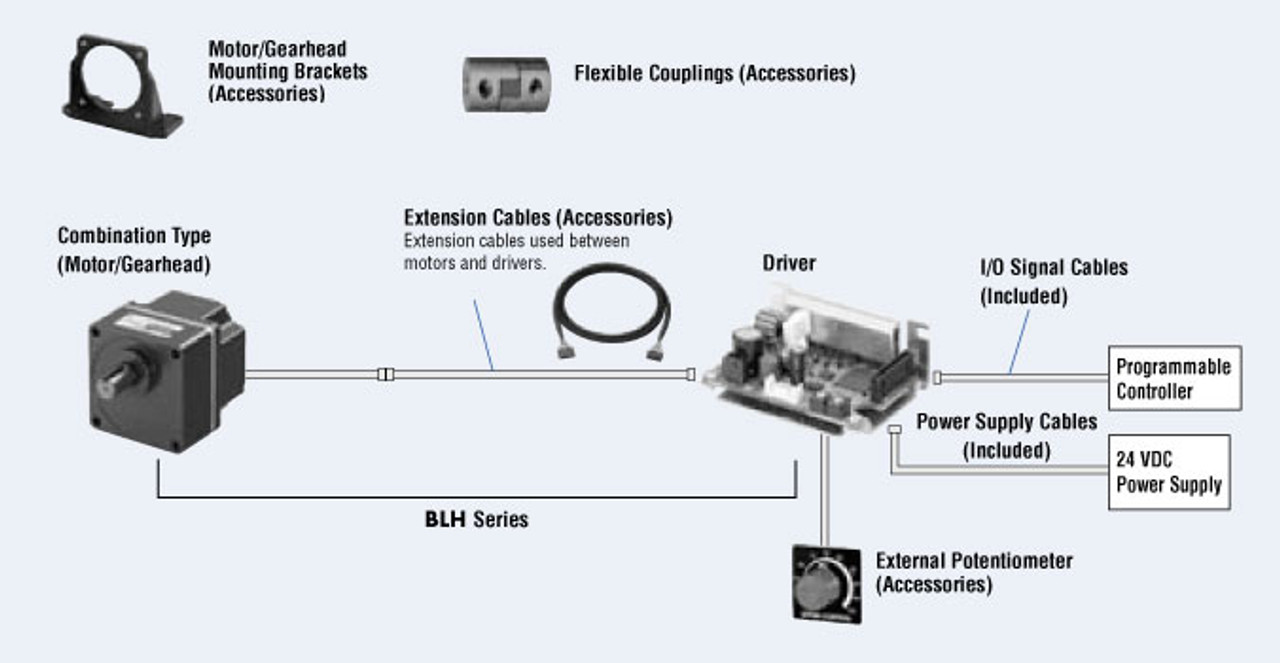 BLHM230KC-GFS / GFS2G50 - System