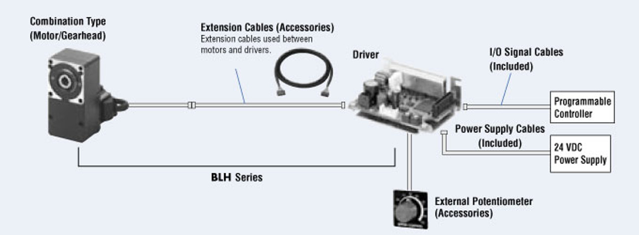 BLHM230KC-GFS / GFS2G10FR - System