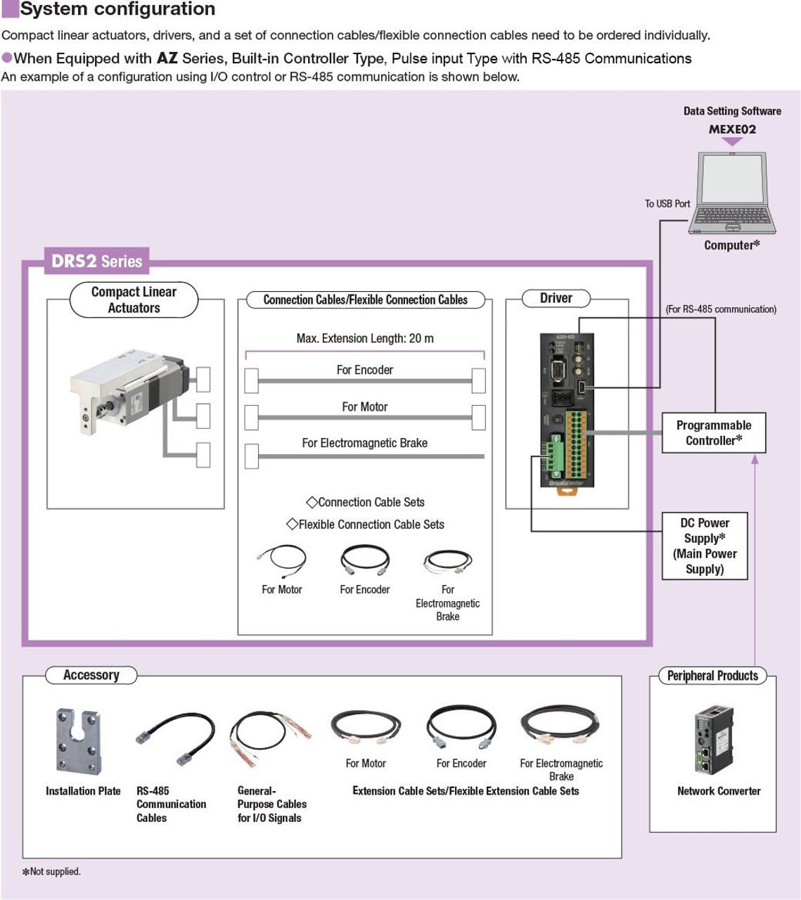 DRSM60-05A4AZAK / AZD-KD - System