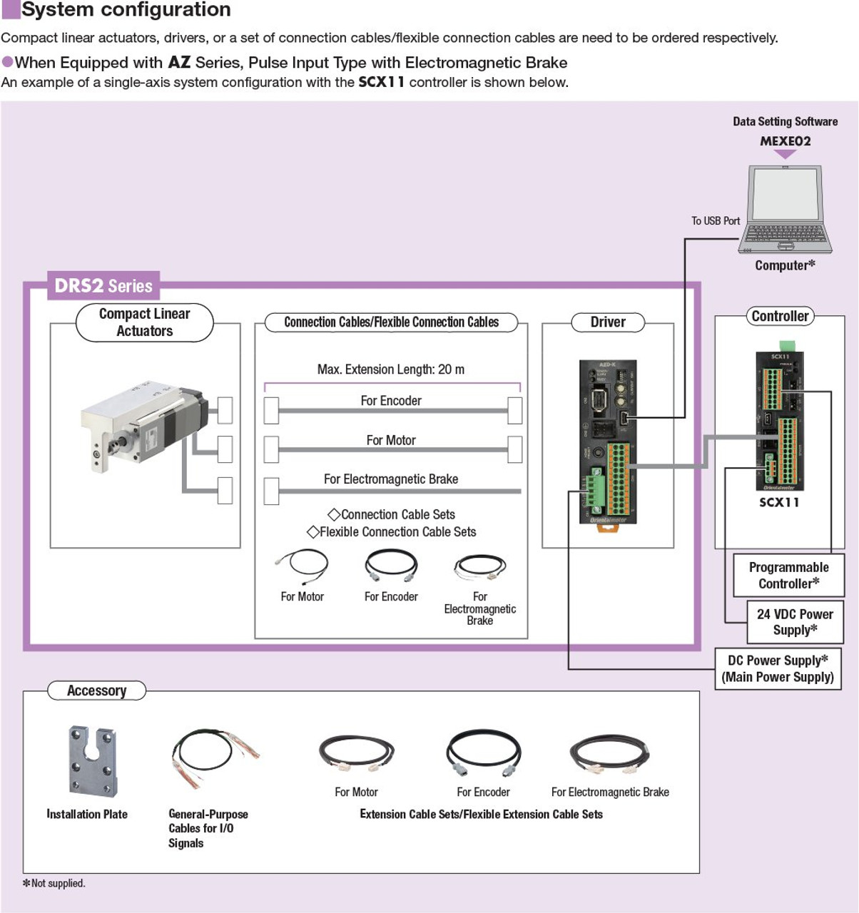 DRSM60-05A4AZMK / AZD-K - System