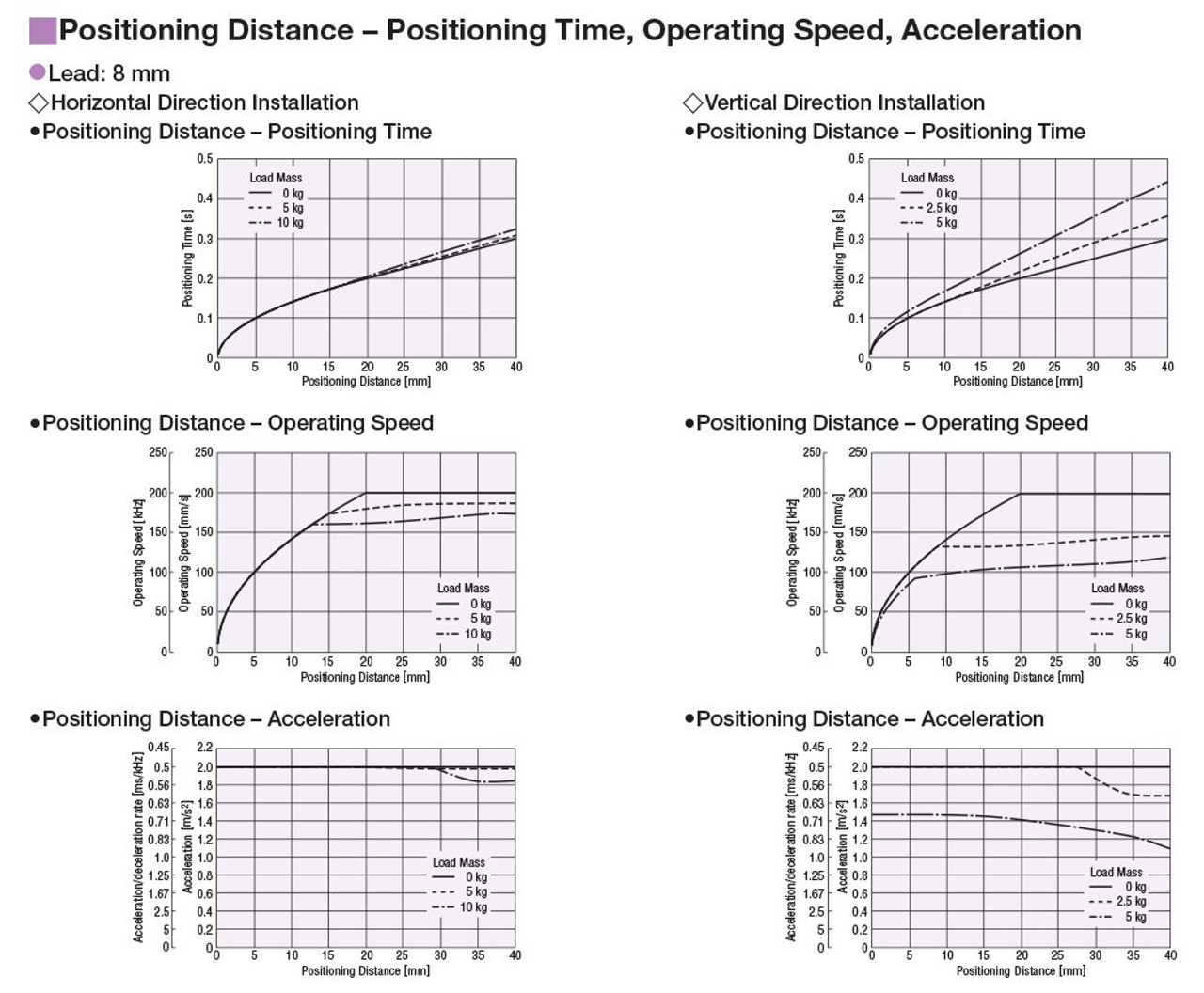 DRSM42-04A8AZAK / AZD-KX - Positioning