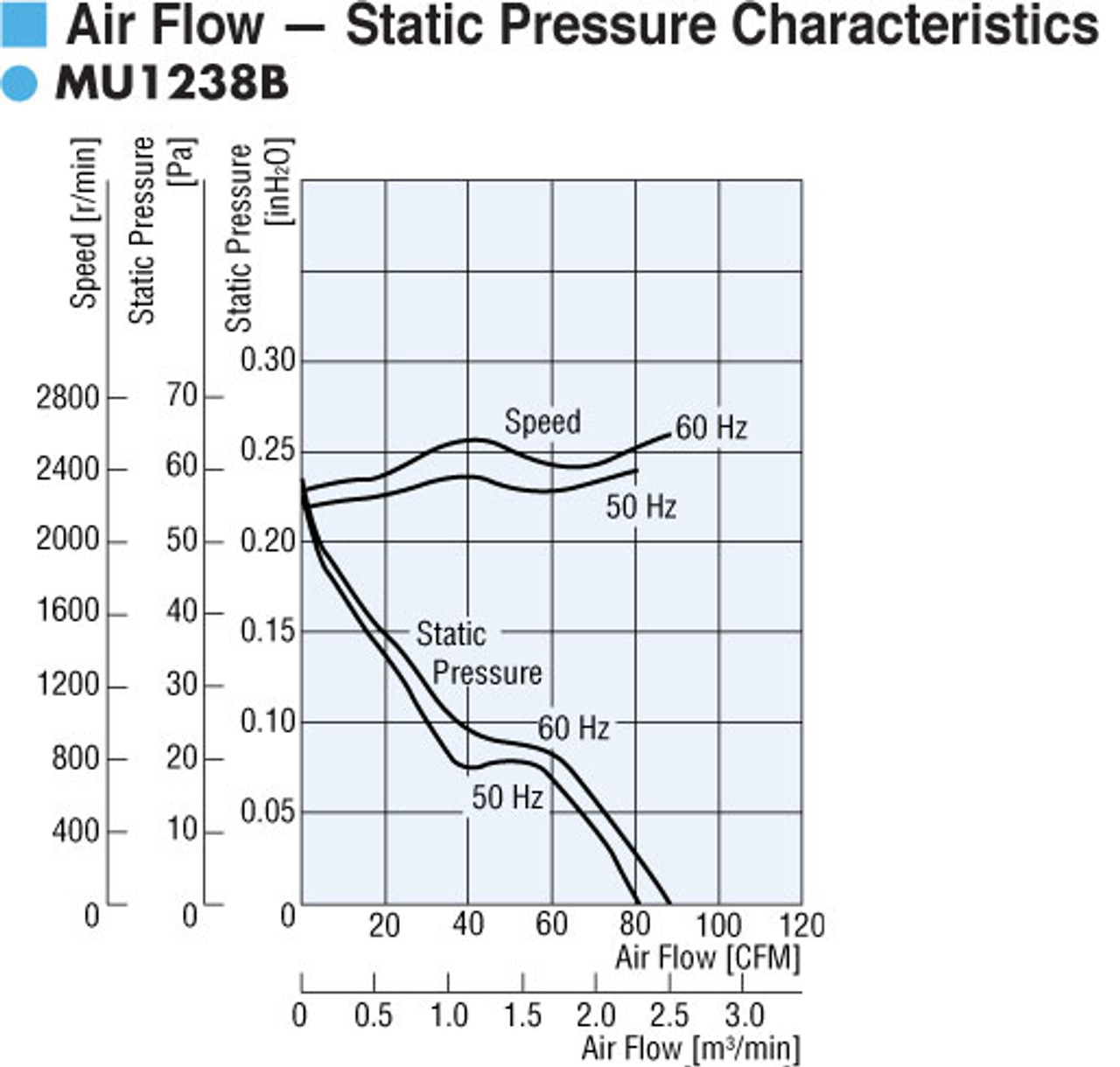 MU1238B-21B - Airflow