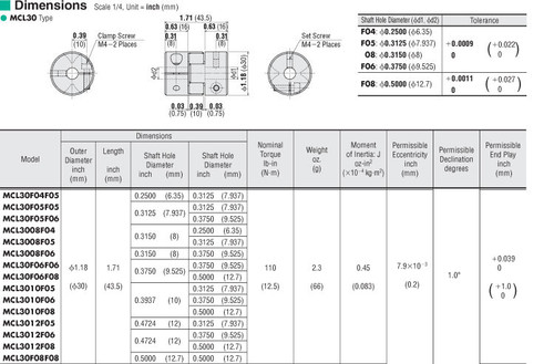 MCL30F06F08 - Dimensions