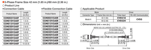 CCM030V5AER - Dimensions